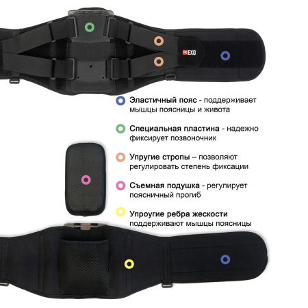 Промышленный экзоскелет комплектация ЭКЗО-ФОРС(5)